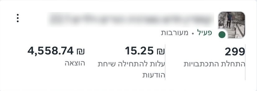 קמפיין: 299 התחלות התכתבות בעלות של 15.25&nbsp;₪ לשיחה