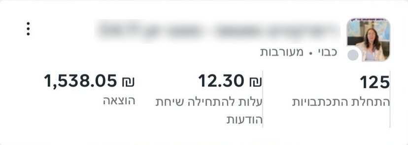 רימרקטינג וואטסאפ: 125 התחלות התכתבות בעלות של 12.30&nbsp;₪